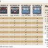 Kit indicators
